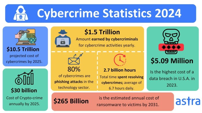 International Scam Losses Over US Trillion in 12 Months as Scams ... Pemerintah Ungkap Cara Cegah Kerugian Publik Rp4,6 Triliun Akibat Online Scam